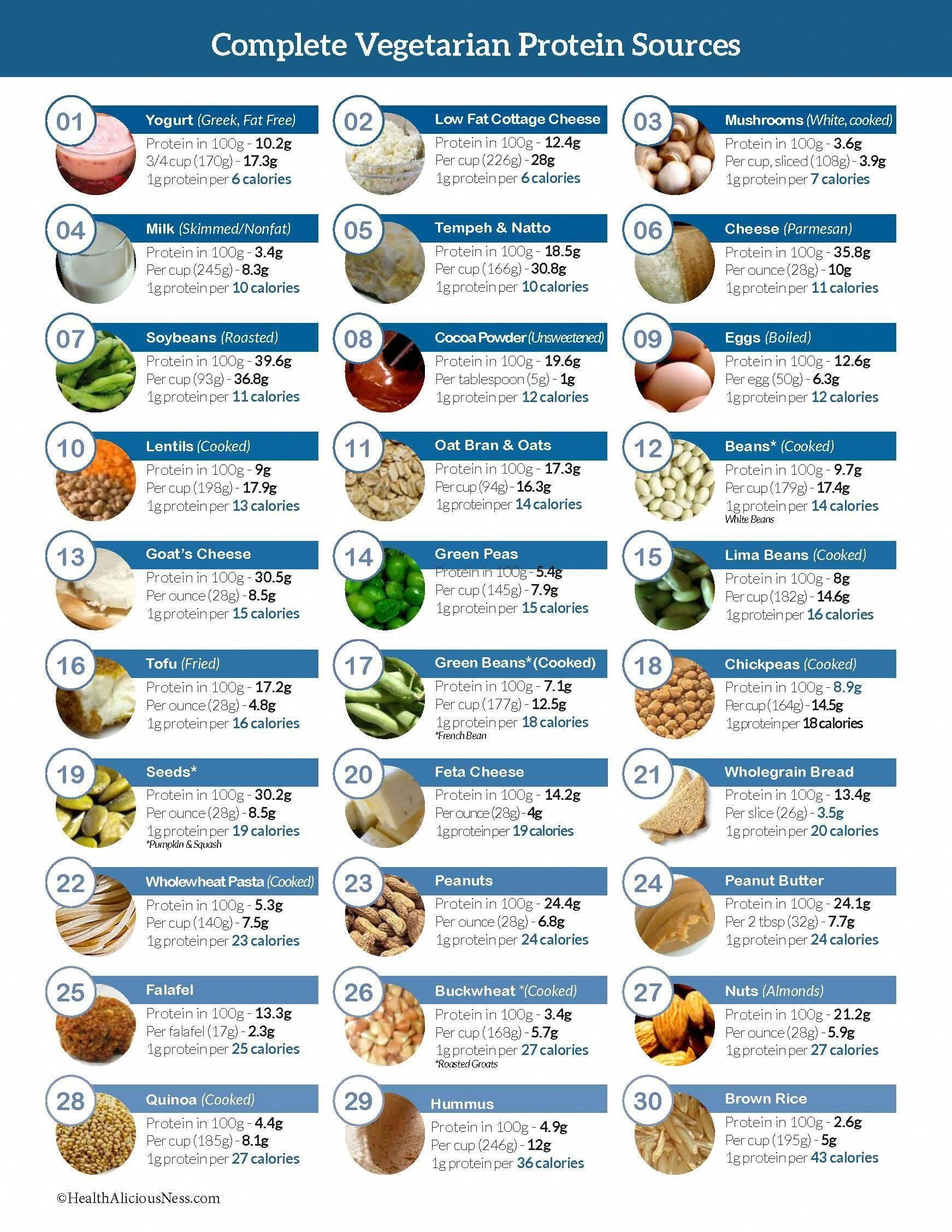 High Protein Foods List Printable Chart