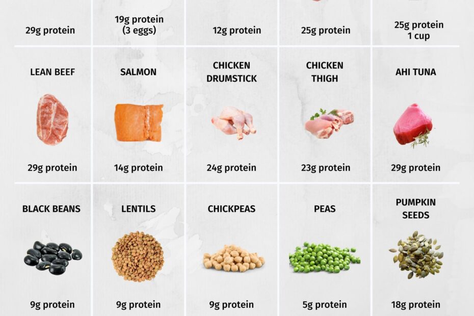 High Protein Foods Reference Chart PRINTABLE INSTANT DOWNLOAD For A