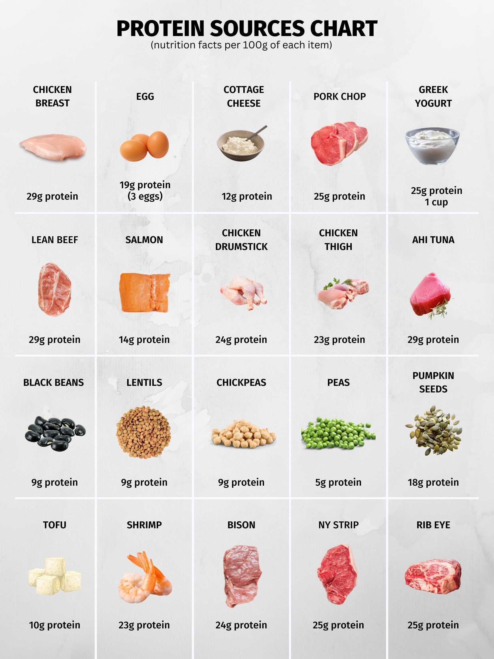 High Protein Foods Reference Chart PRINTABLE INSTANT DOWNLOAD For A 