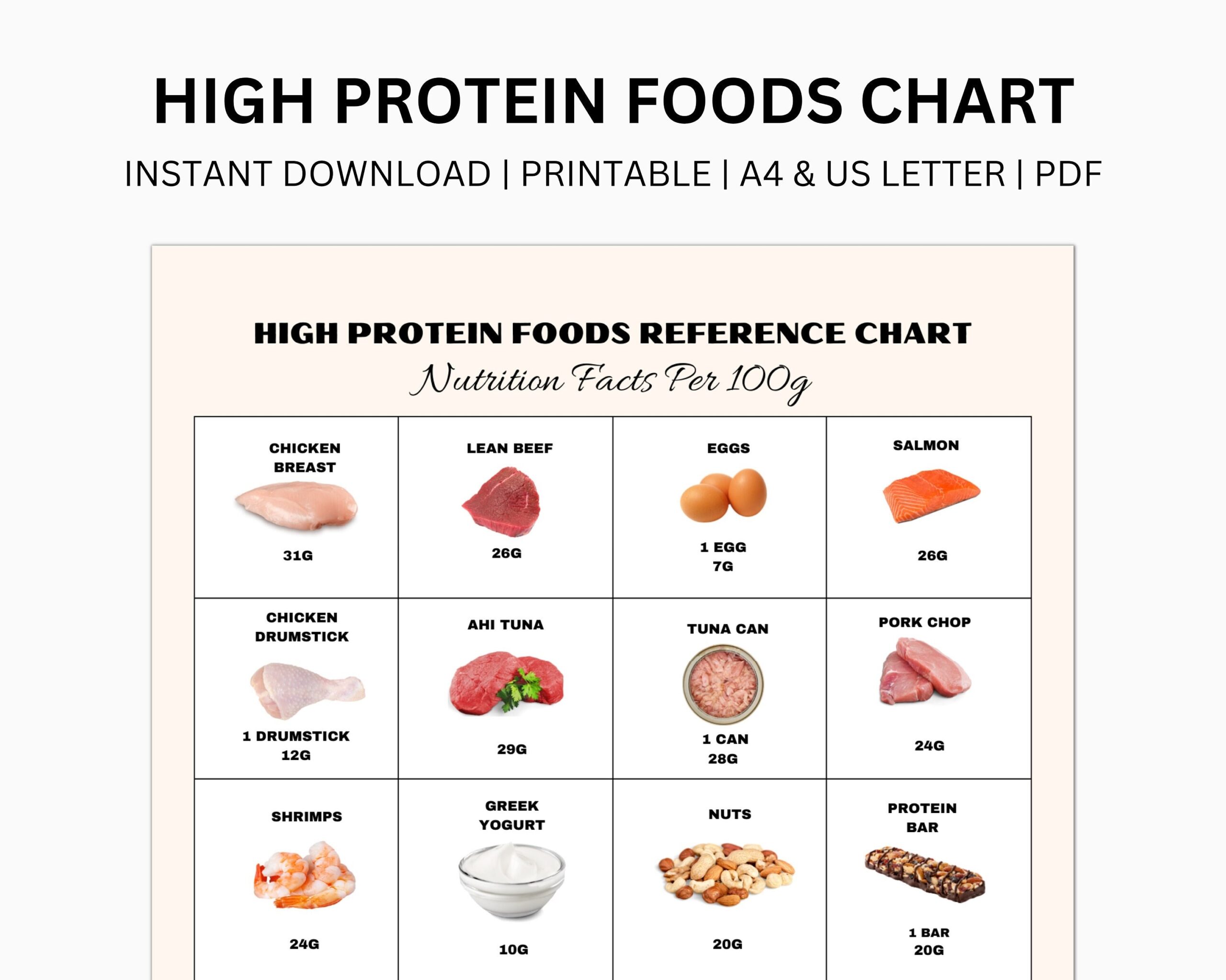 High Protein Foods Reference Protein Rich Food Chart Nutrition Guide High Protein Foods Reference Protein Rich Food Chart Nutrition Guide