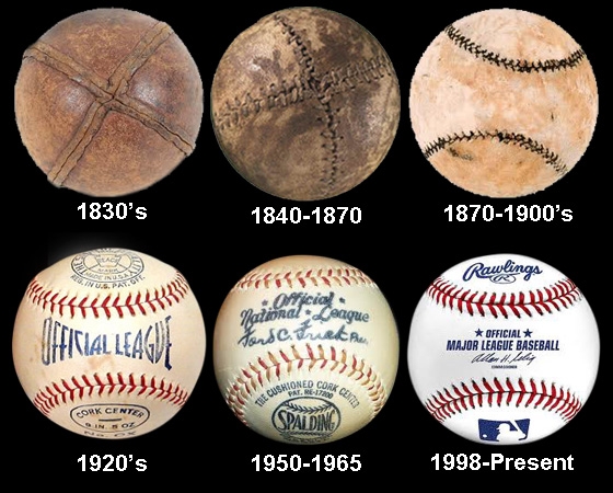 baseball bat fitting chart