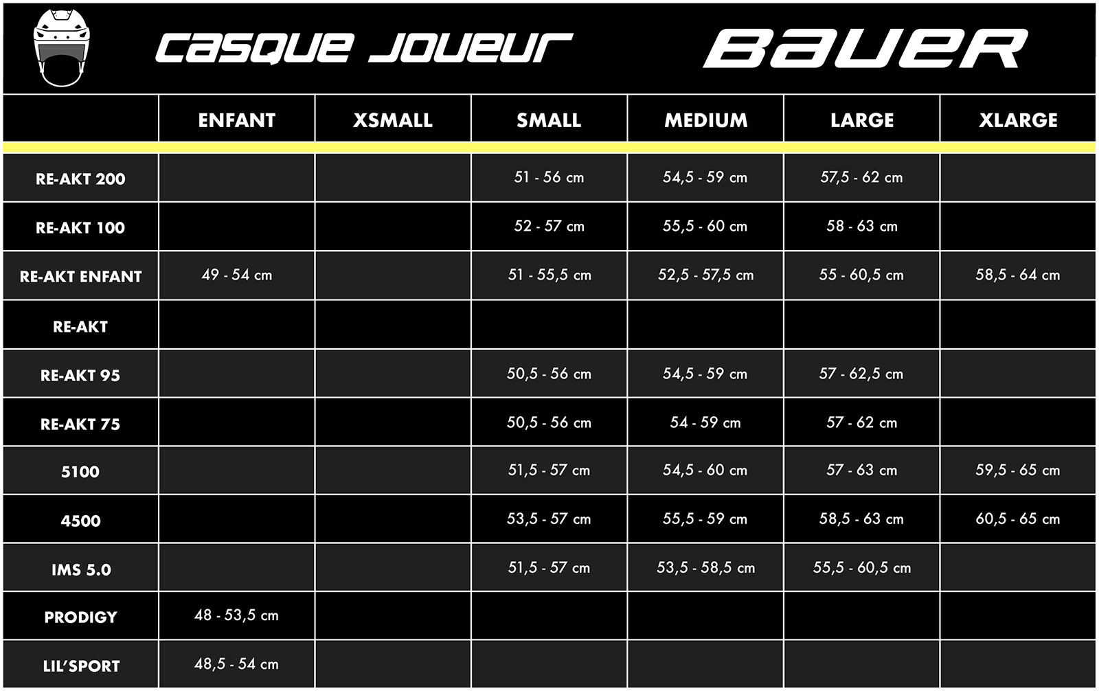 Hockey Helmet Sizing Chart At Ryan Cushman Blog