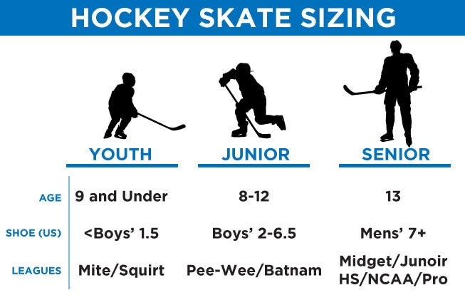 Hockey Skate Sizing Guide Determine Skate Size Hockey Plus