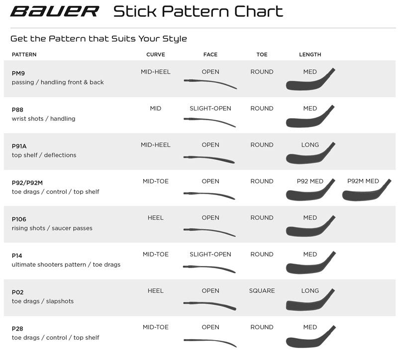 Hockey Stick Blade Curve Pattern Chart Which Lie Is Right For You 