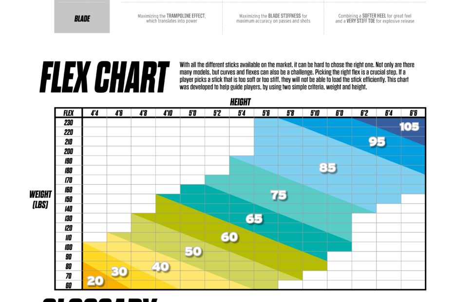 Hockey Stick Flex Chart At James Vanhorn Blog