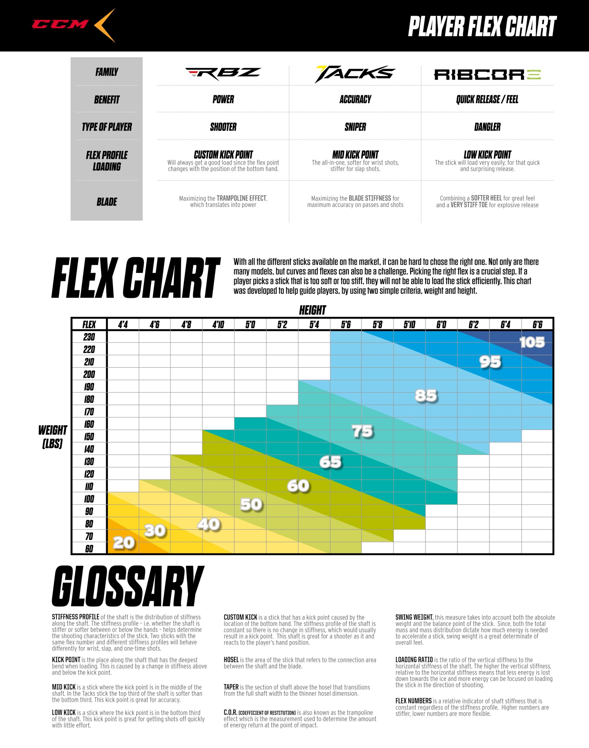 Hockey Stick Flex Chart At James Vanhorn Blog