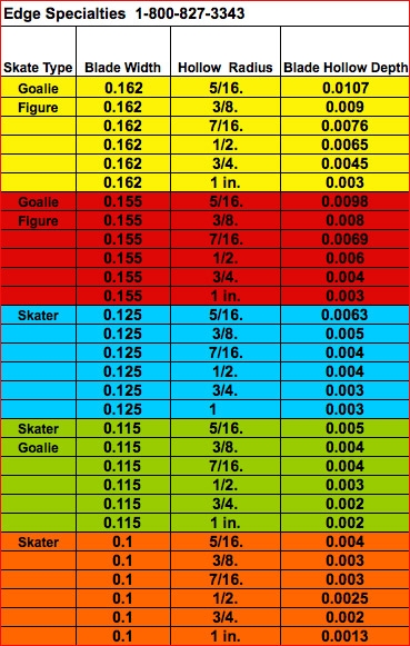 Hollow Depth Indicator H D I Wissota Skate Sharpeners