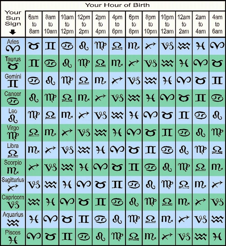 Horoscope Rising And Moon Sign Calculator What 39 s My rising Sign Free 