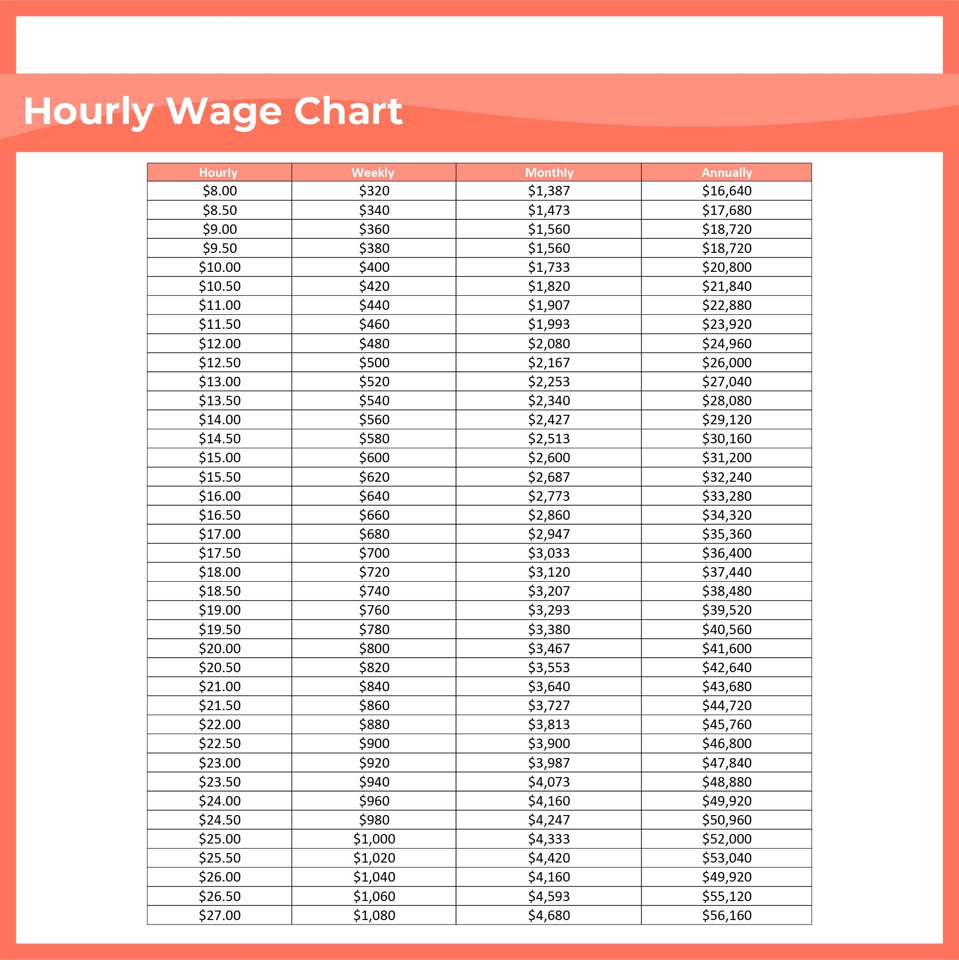hourly rate to salary chart hourly rate to salary chart