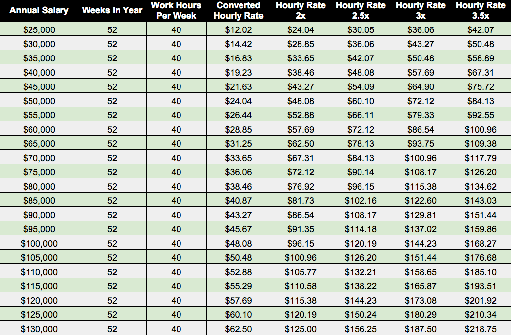 Hourly Pay Rate Chart Chart Reading Skills