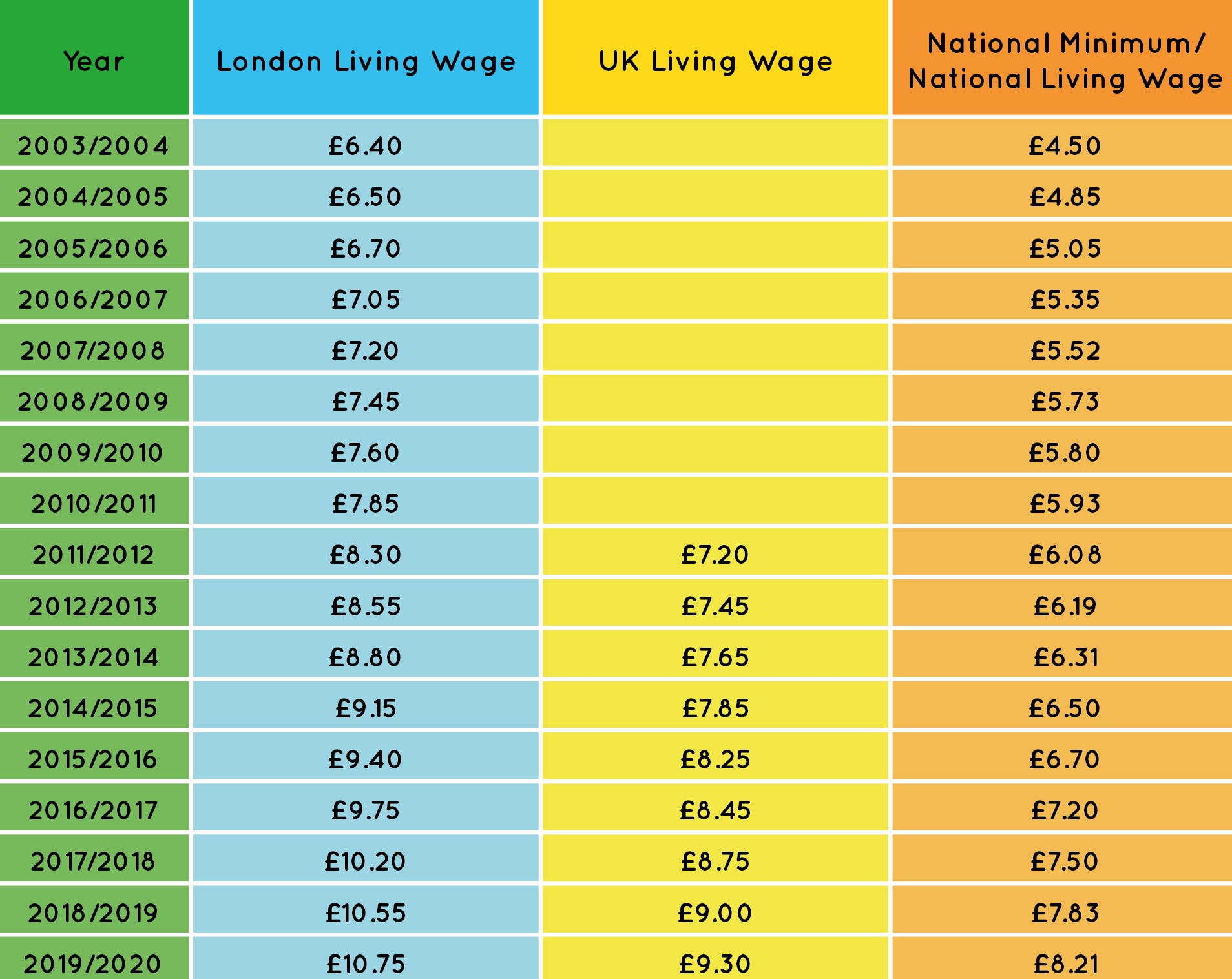 Hourly Rate To Salary Conversion Chart Ponasa