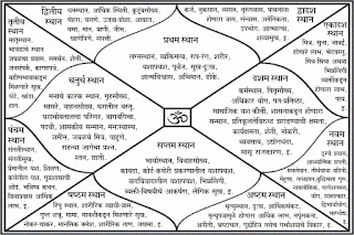 Houses In Kundli Chart Kenjutaku