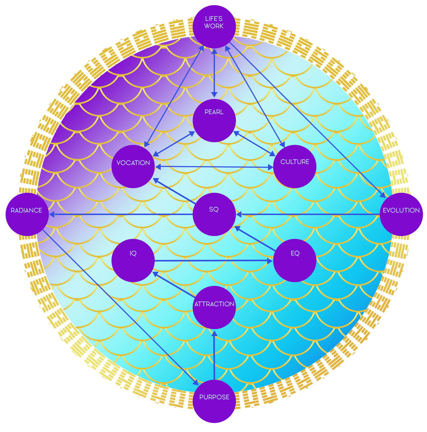 How Do The Gene Keys Work Design Talk