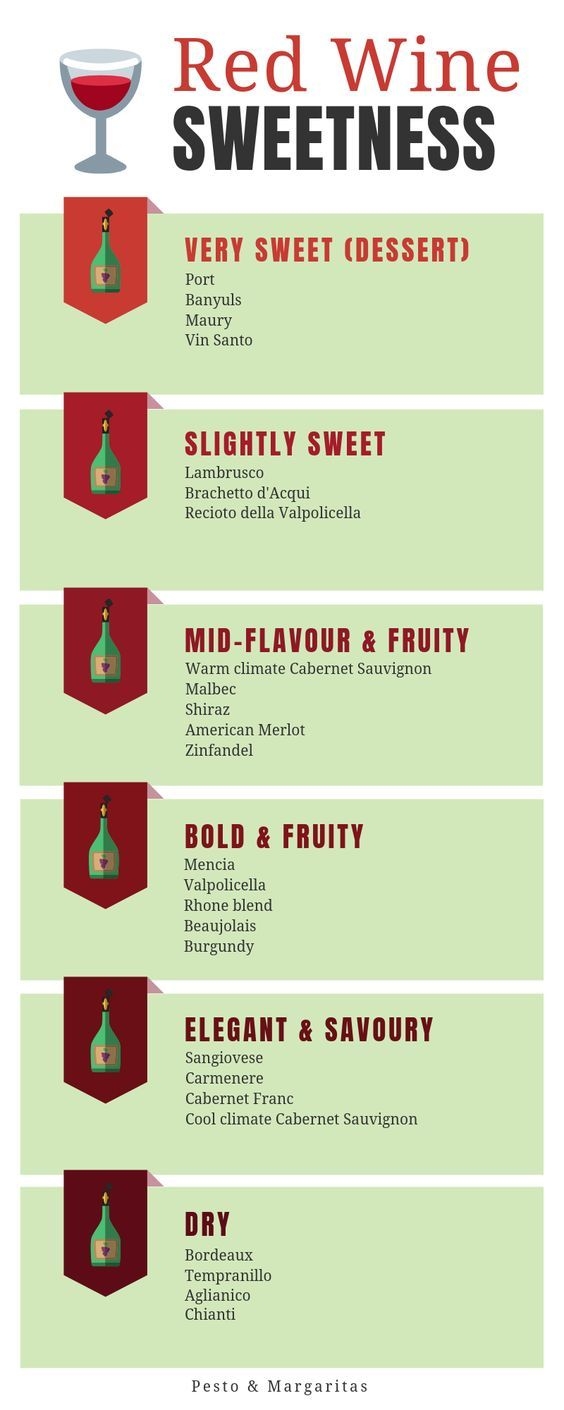 How Do You Know If A Wine Is Sweet Red Wine Sweetness Chart Wine 