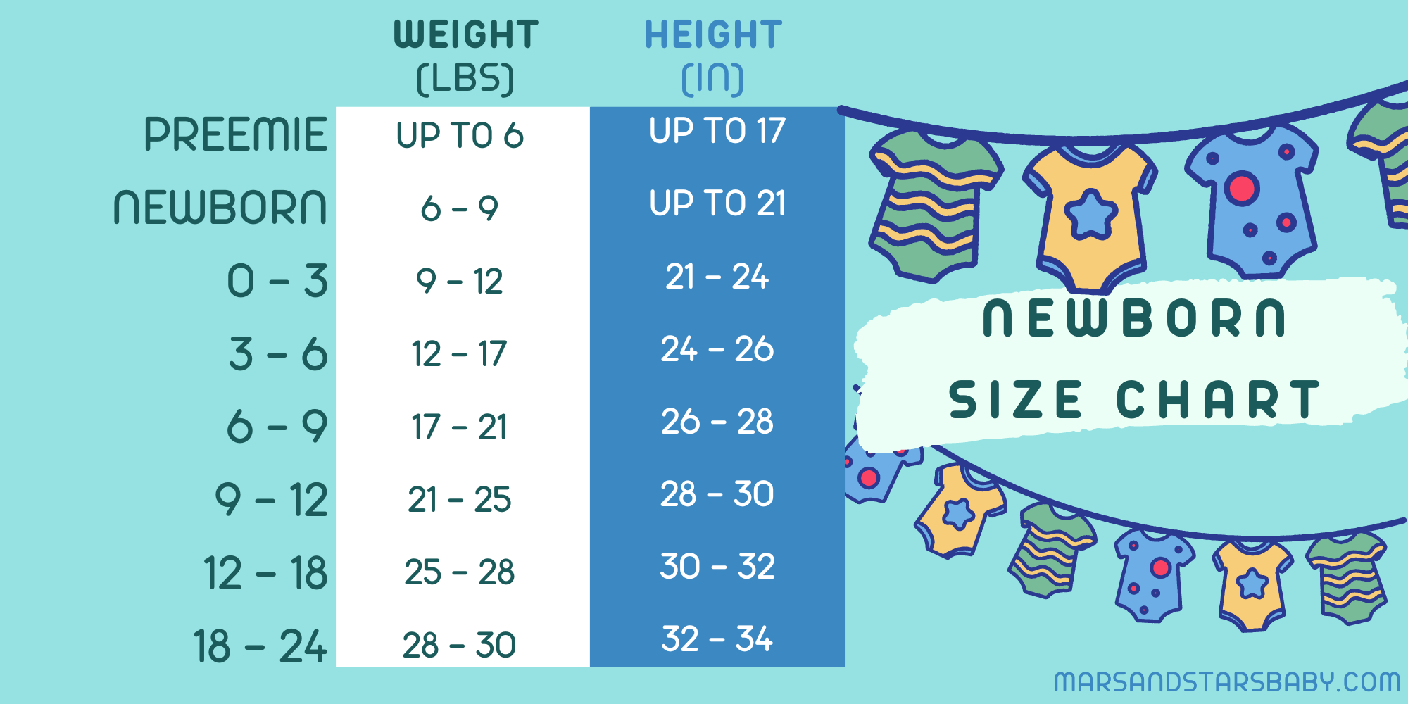 How Many Newborn Clothes Do I Need Simple Cheat sheet Before You Get 