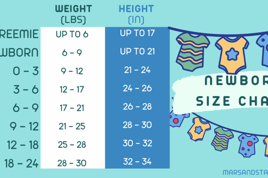 How Many Newborn Clothes Do I Need Simple Cheat sheet Before You Get