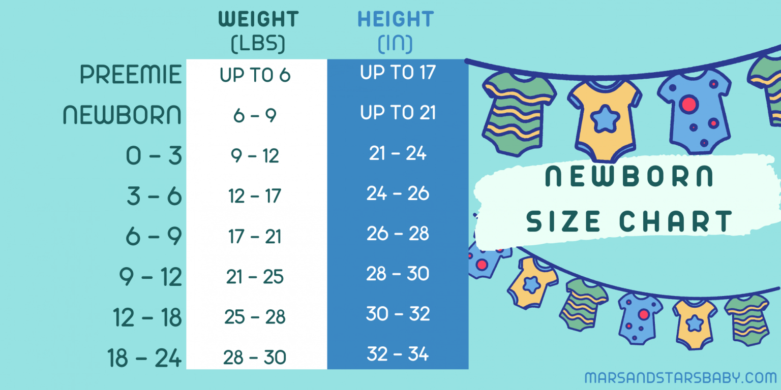 How Many Newborn Clothes Do I Need Simple Cheat sheet Before You Get 