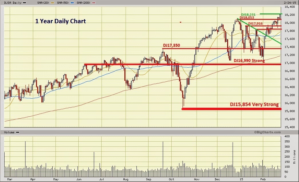 How Much Is The Dow Jones Up In 2025 Darcy J Ritchie