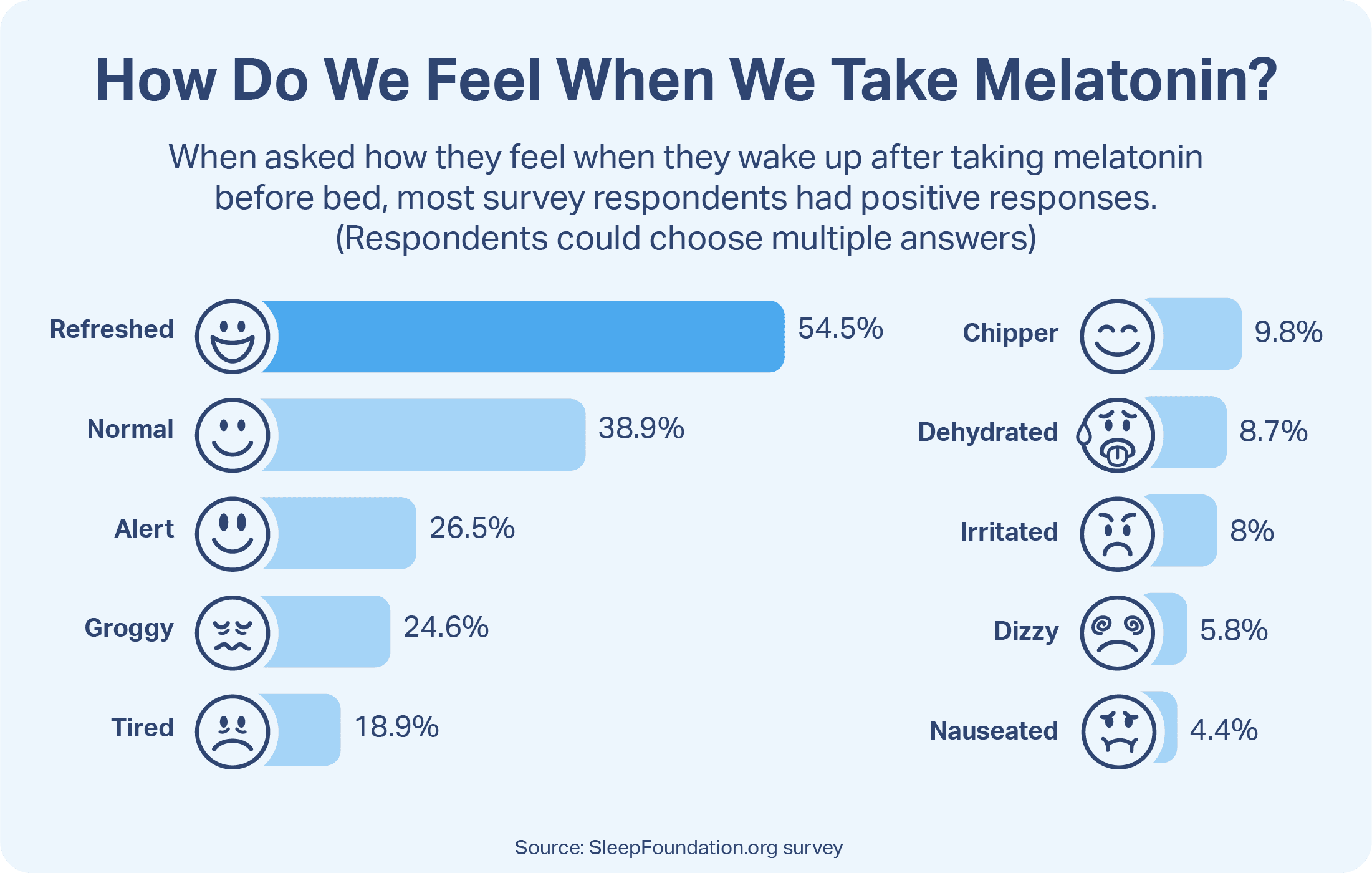 How Much Melatonin Do Adults Really Take Sleep Foundation
