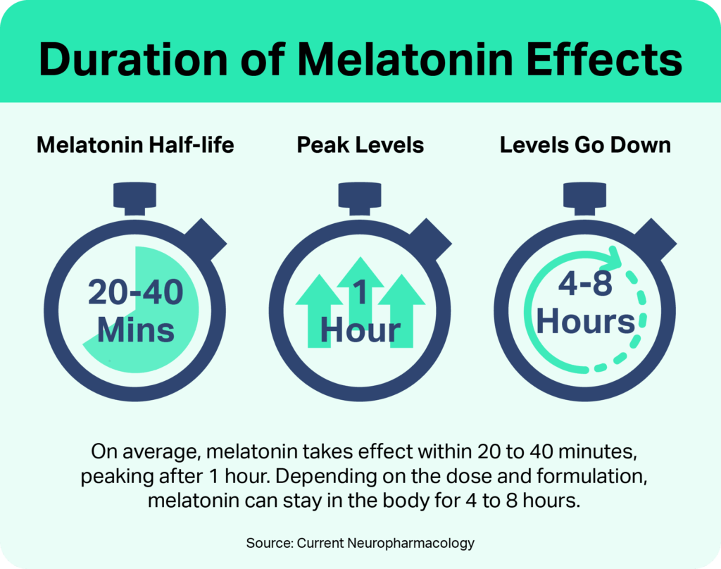 How Much Melatonin Do Adults Really Take Sleep Foundation How Much Melatonin Do Adults Really Take Sleep Foundation