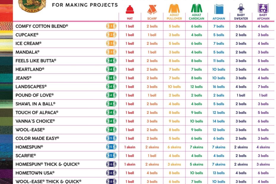 How Much Yarn Do I Need Chart A Comprehensive Guide For Accurate Yarn