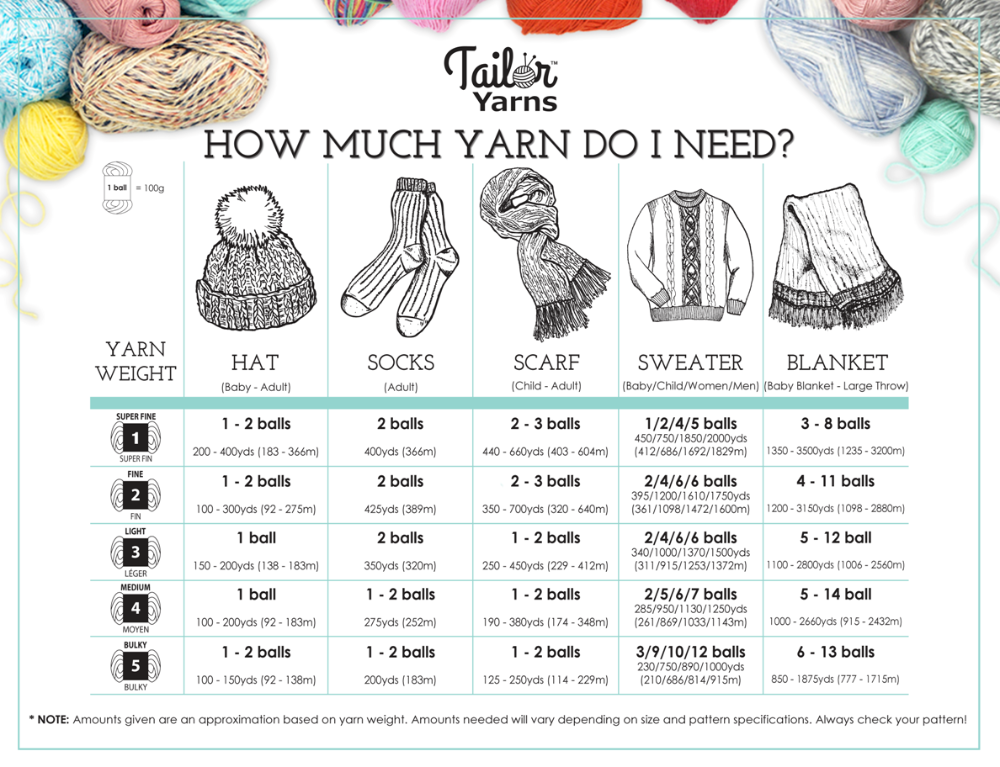 how much yarn do i need chart how much yarn do i need chart
