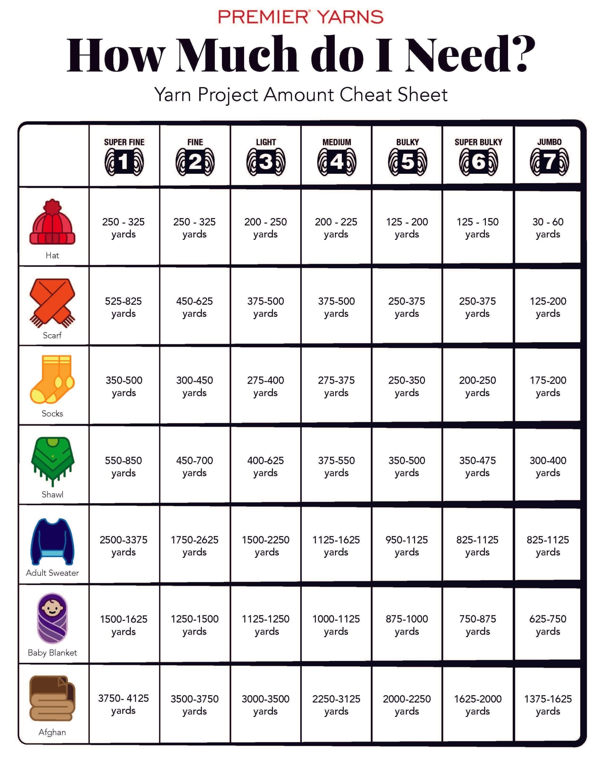How Much Yarn Do You Need A Guide Artofit