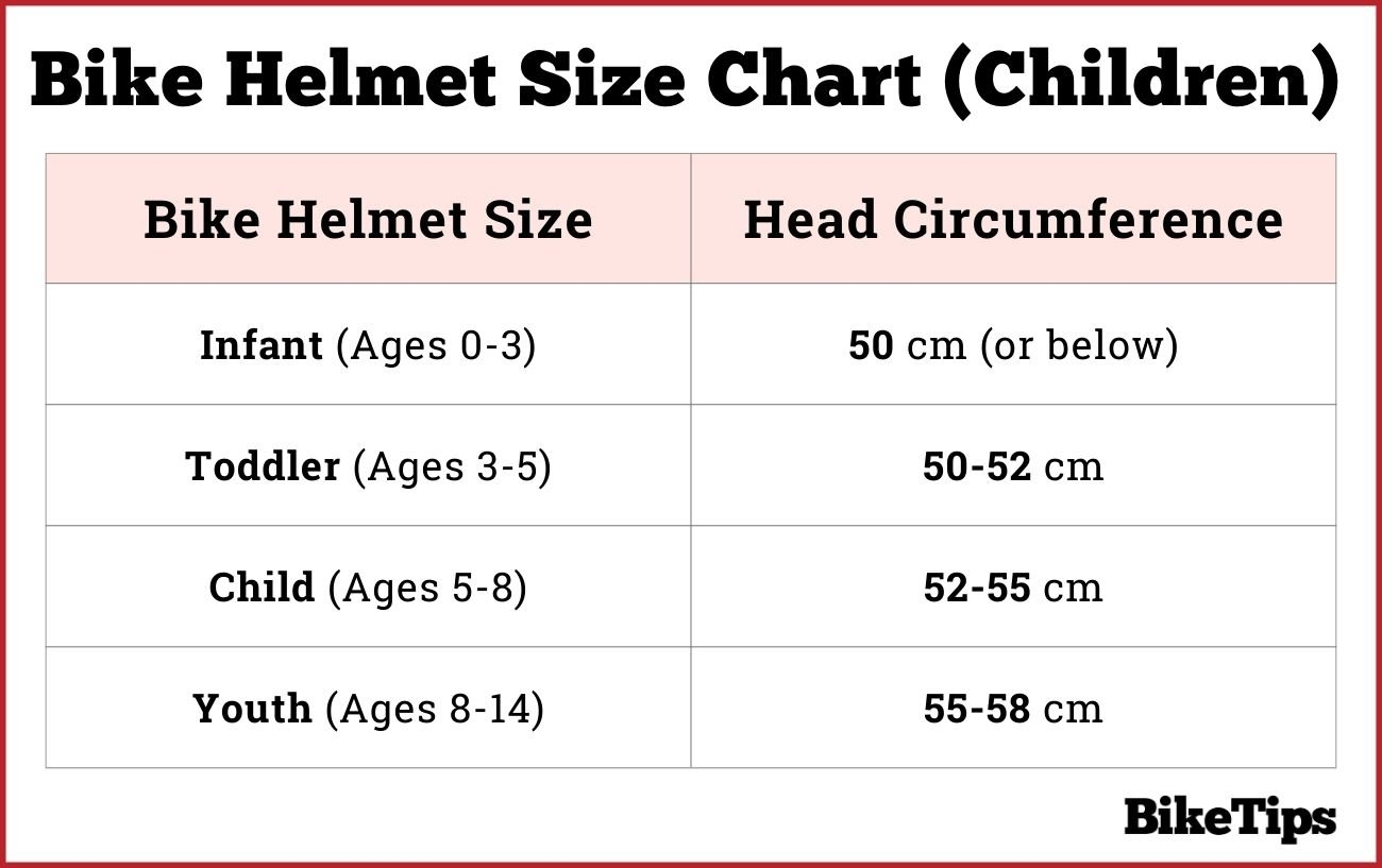 How Should A Bike Helmet Fit Helmet Sizes Explained With Bike Helmet 
