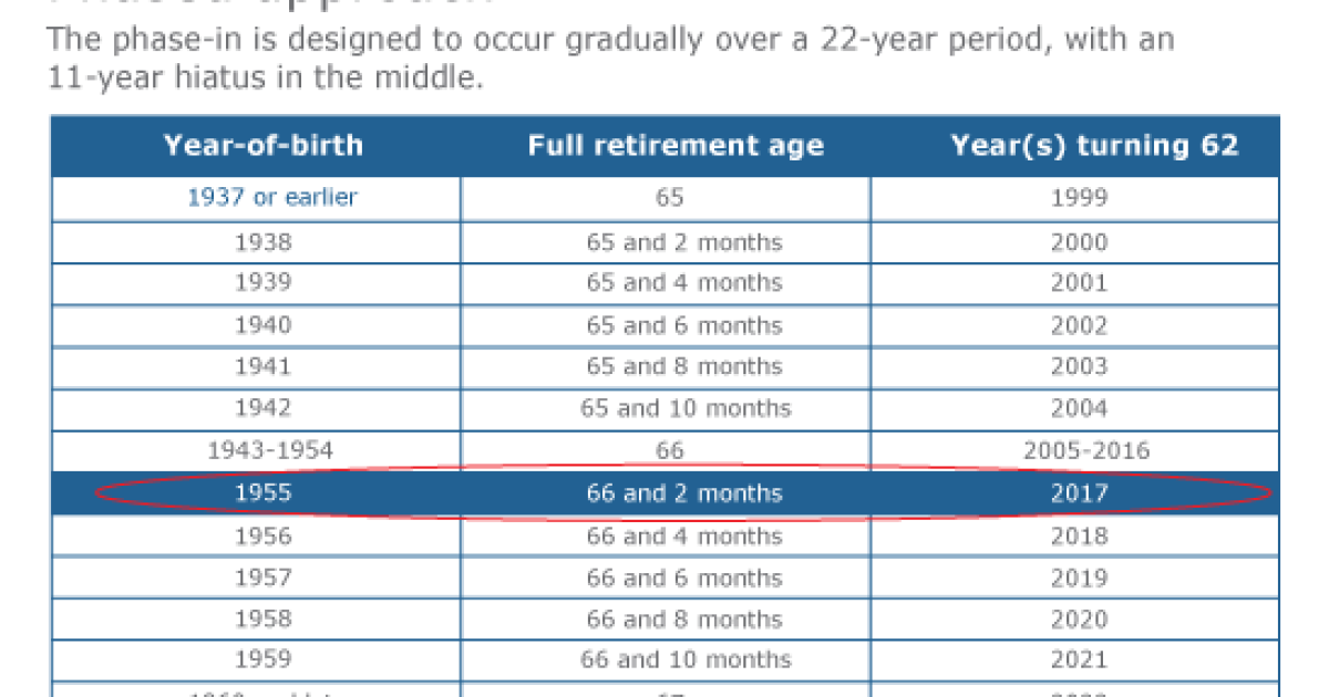 social security age chart social security age chart