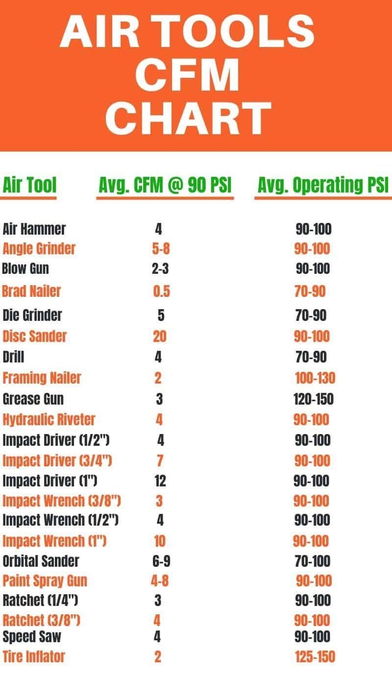 How To Adjust An Air Compressor Pressure Regulator Master Tool Repair