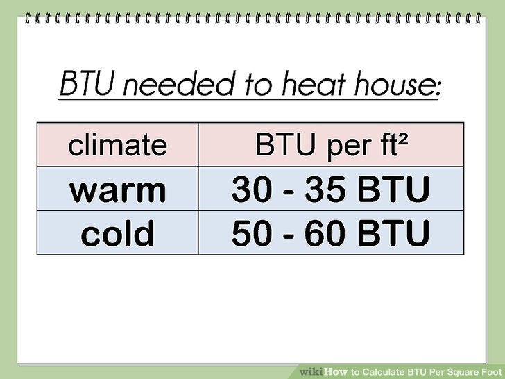 How To Calculate BTU Per Square Foot with Calculator WikiHow