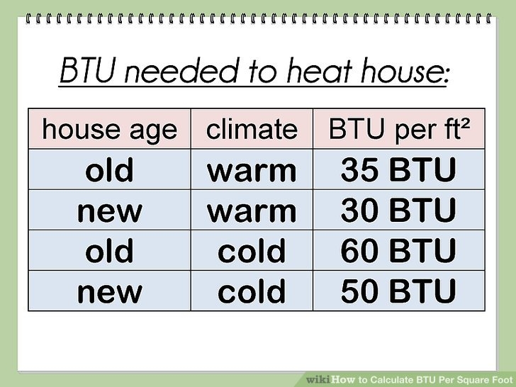 How To Calculate BTU Per Square Foot with Calculator WikiHow