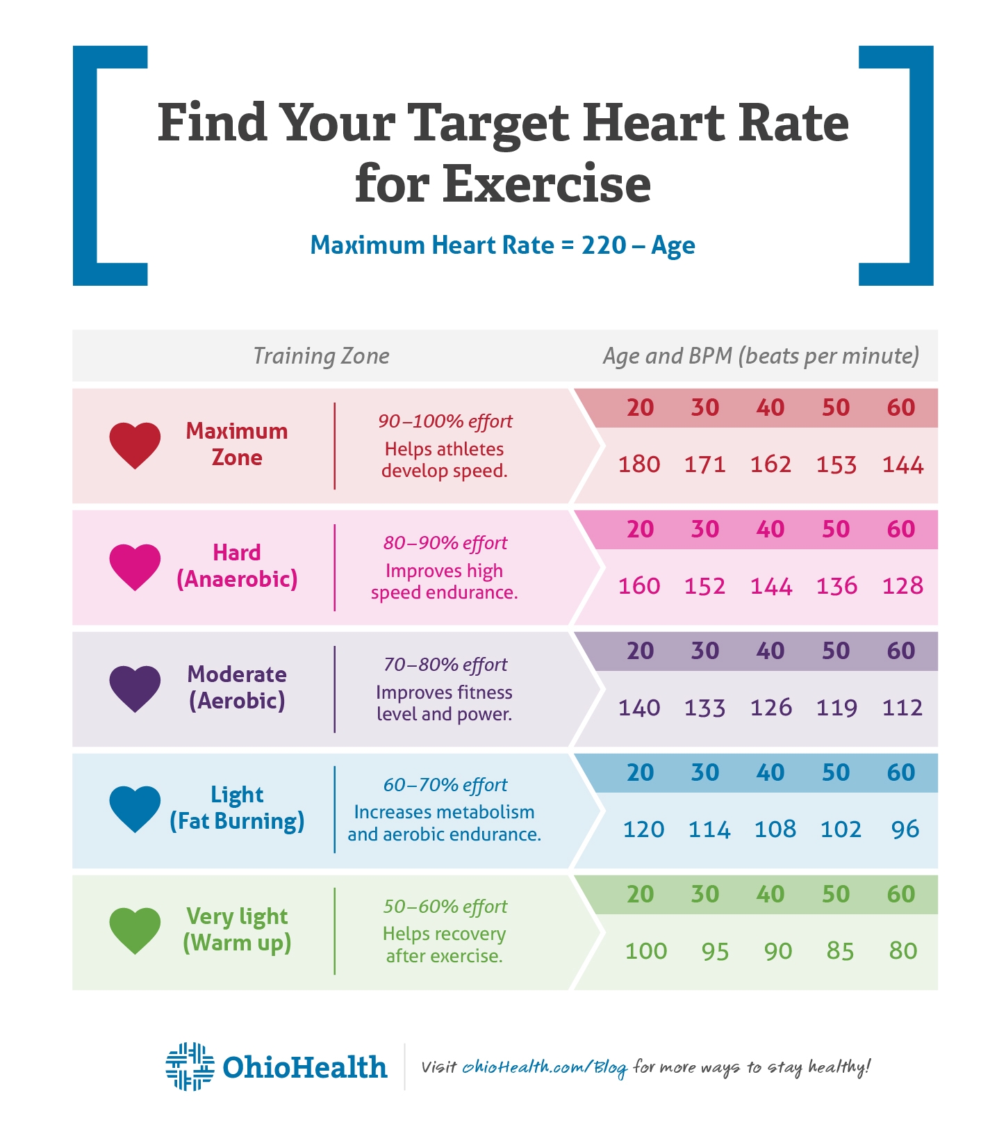How To Calculate Heart Rate For Exercise Guide