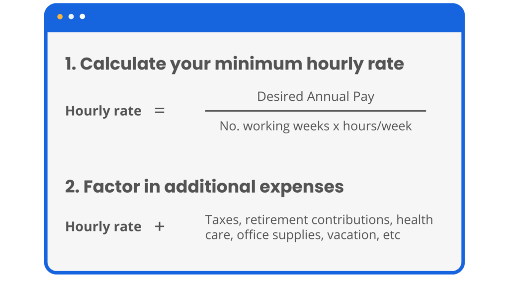 How To Calculate Hourly Rate From Salary For Wholesale Brunofuga adv br