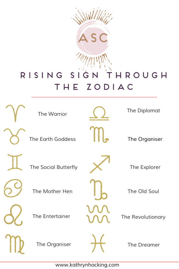 How To Calculate Rising Sign In Astrology Astrology Chart Big 3