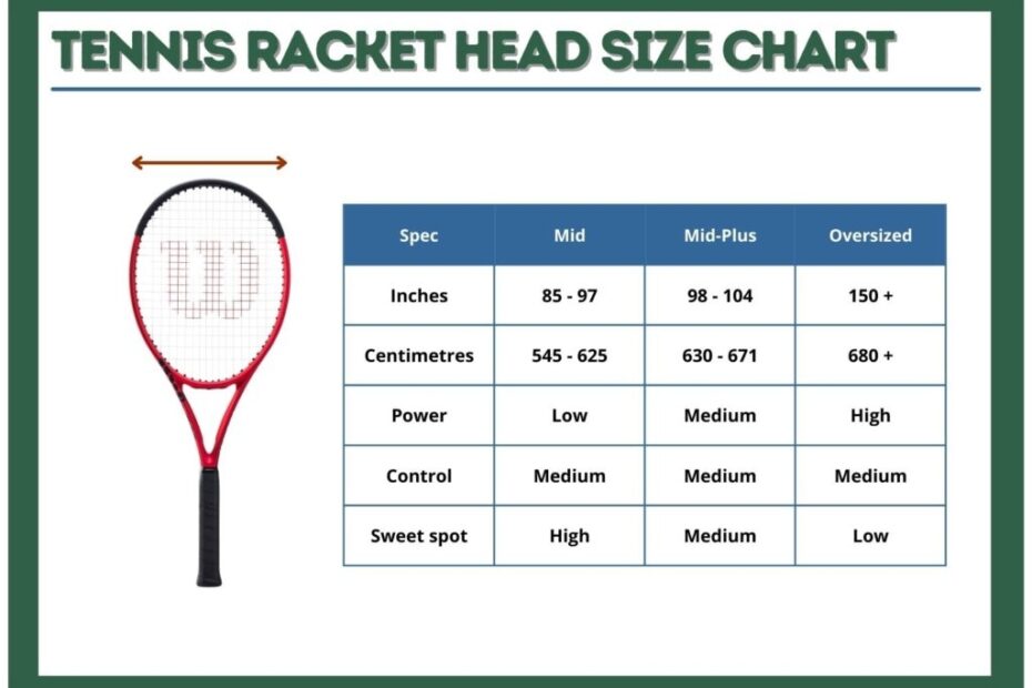 How To Choose A Tennis Racket Size with Chart Guide