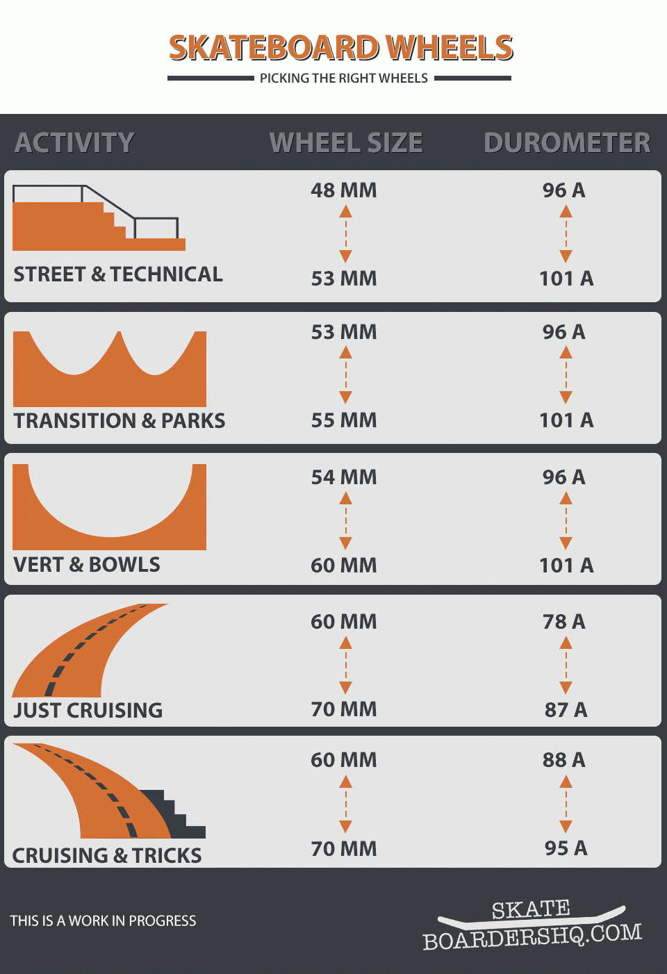 How To Choose Skateboard Wheels The Ultimate Guide