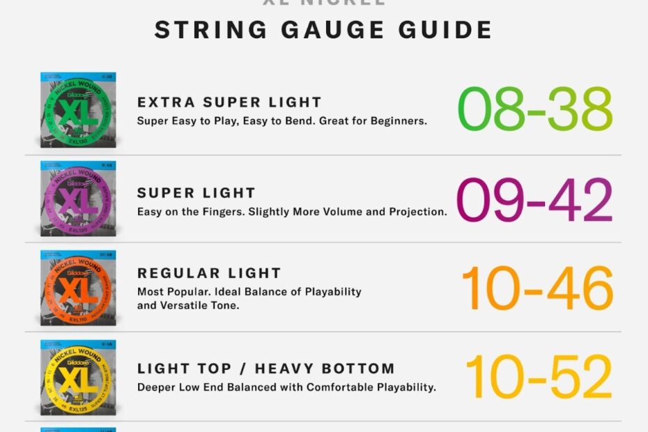 How To Choose The Perfect Guitar String Gauge National Guitar Academy