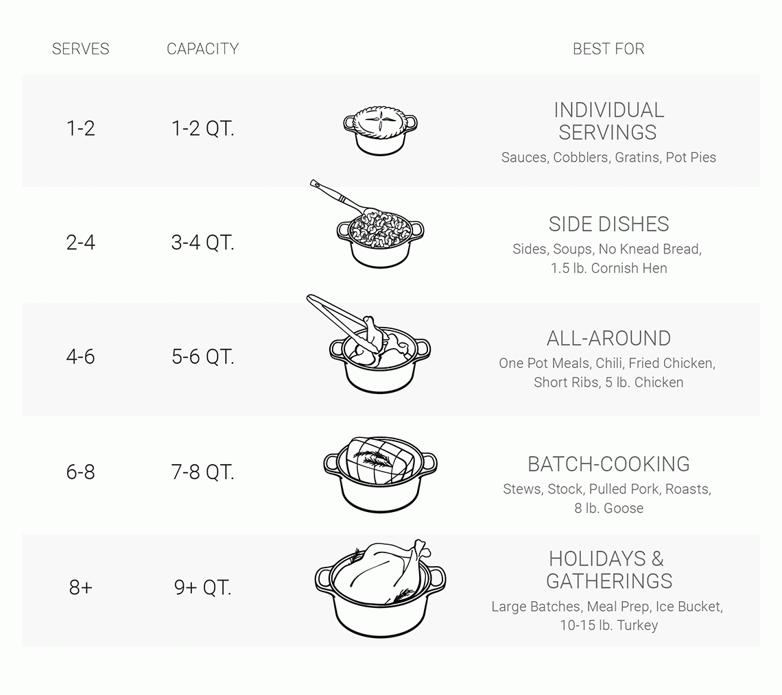 How To Choose The Right Size Dutch Oven Le Creuset 