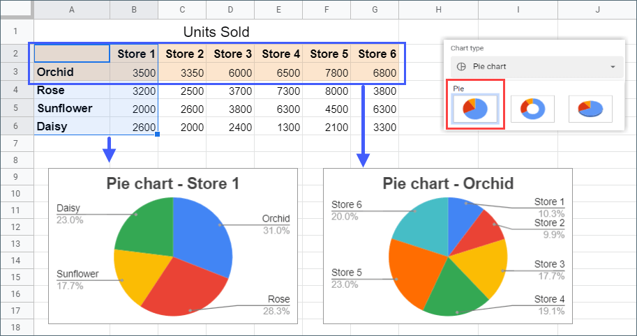 How To Create A Chart Or Graph In Google Sheets Coupler io Blog