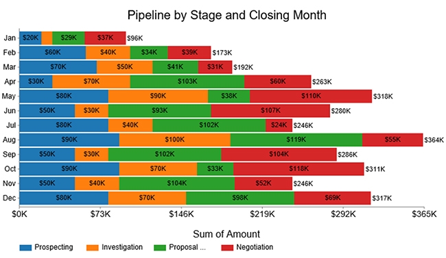 How To Create An Accurate Sales Pipeline Report In Excel 