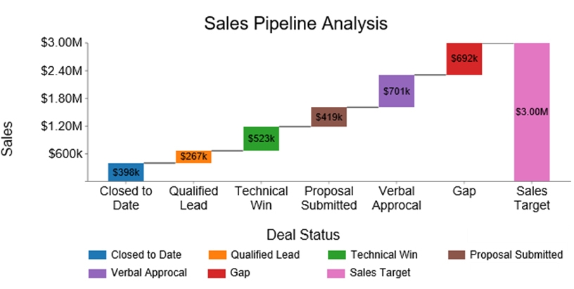 pipeline chart