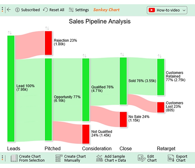 How To Create An Accurate Sales Pipeline Report In Excel 