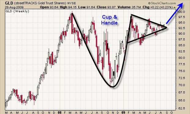 How To Day Trade And Swing Trade The Spot Gold GLD Chart The Market 
