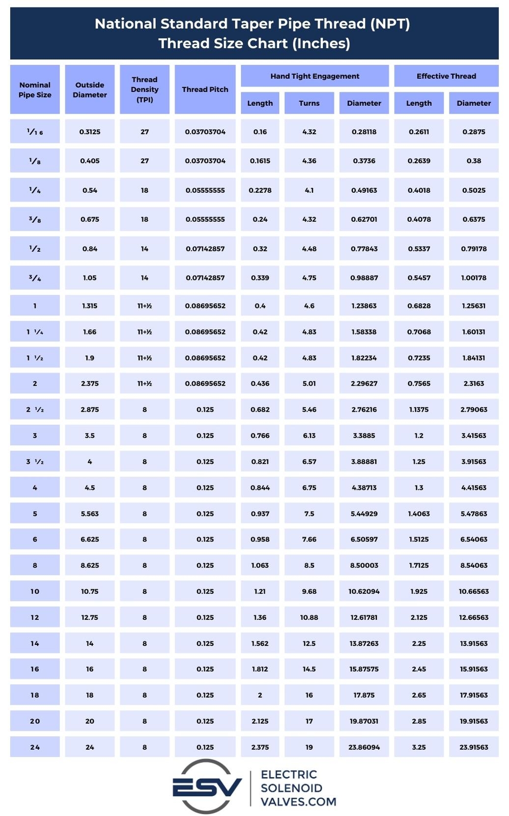 How To Determine Npt Thread Size At Valerie Allen Blog