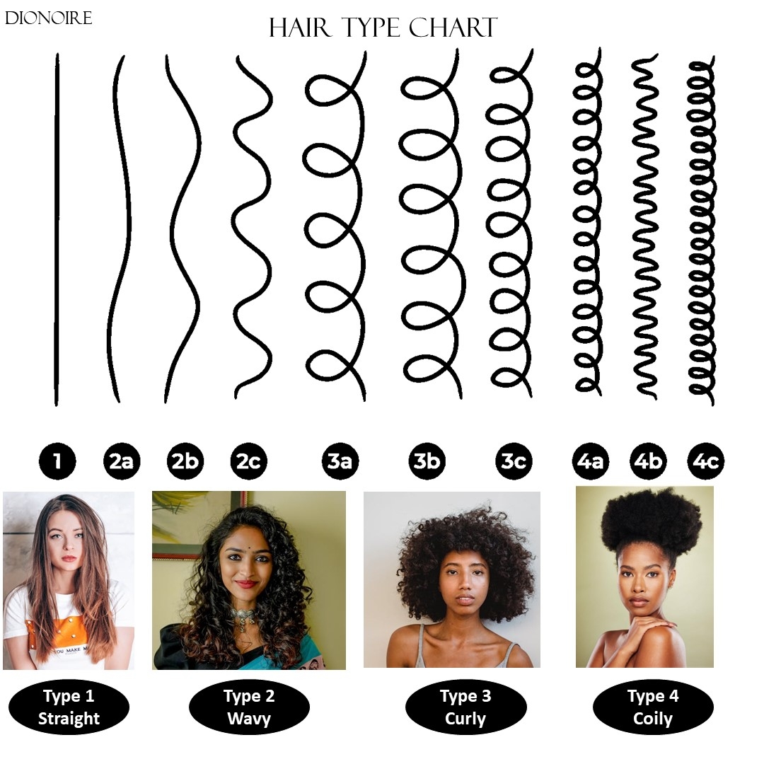 How To Determine Your Hair Type Hair Texture Chart Dionoire
