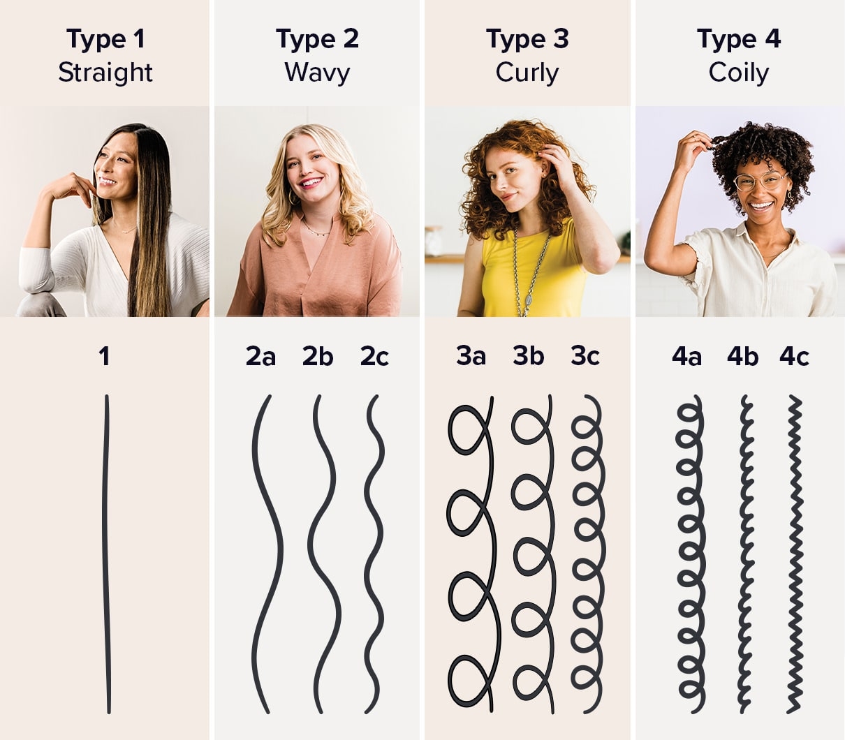 How To Determine Your Hair Type Shark Beauty UK