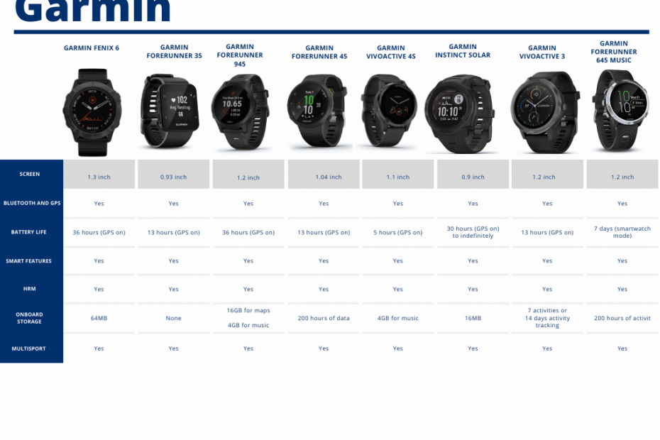 How To Discover Which Garmin Is Right For You In 2021 SuperWatches