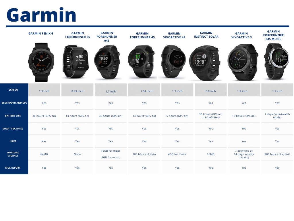 How To Discover Which Garmin Is Right For You In 2021 SuperWatches