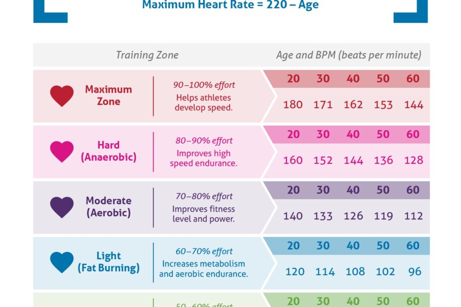 How To Easily Find Your Target Heart Rate For Exercise Fitness